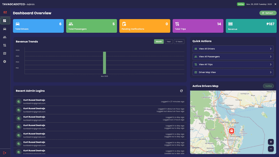 Admin Dashboard